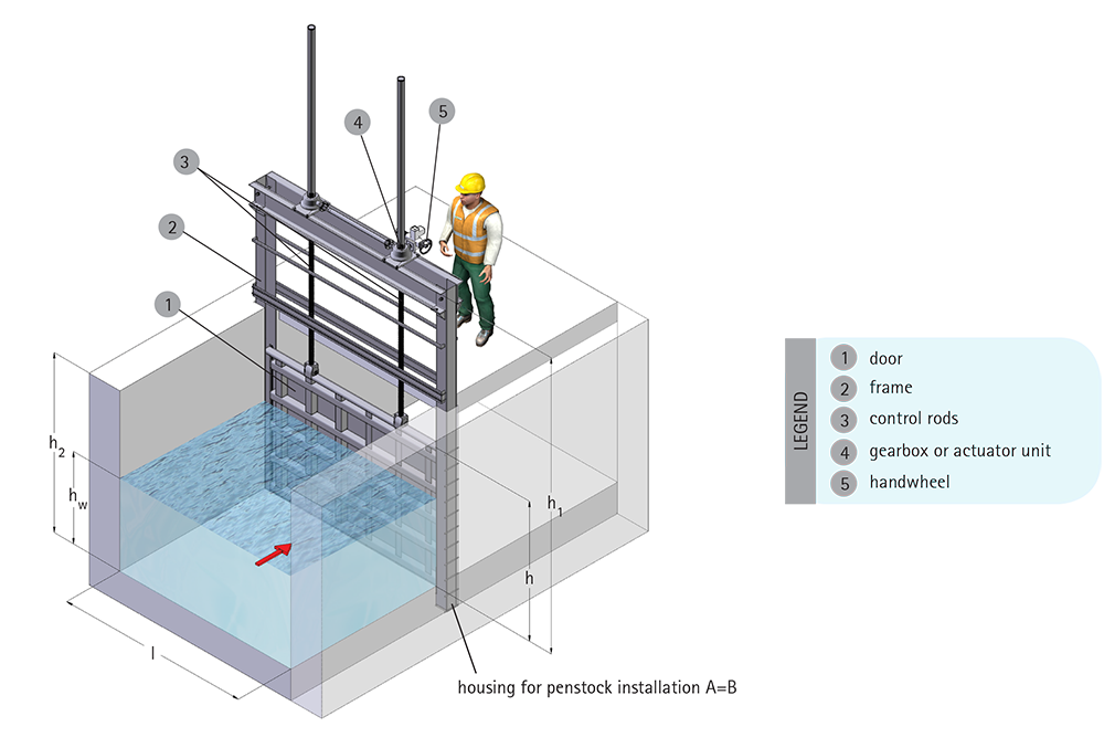 pestock model P2V3